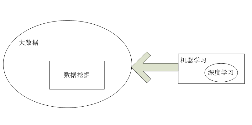 数据挖掘与机器学习技术 数据挖掘与机器学习技术